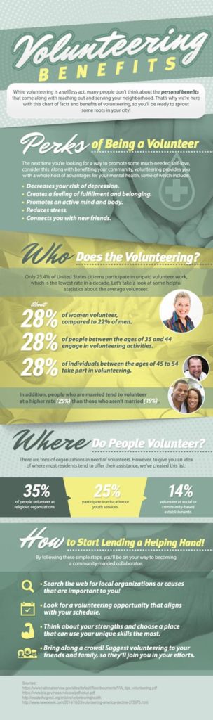 Volunteer-Infographic